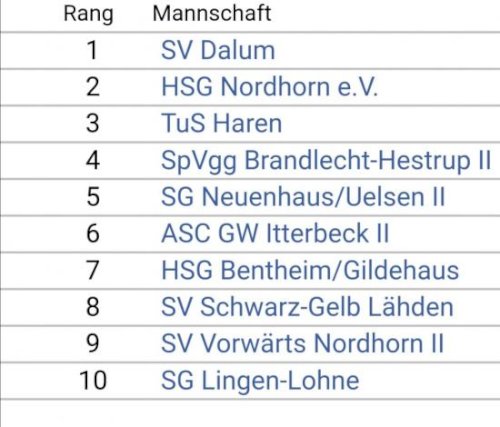 Aufstieg in die Landesklasse Weser-Ems